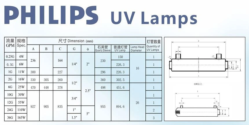 UV lamp of Philips UV lamp of Philips